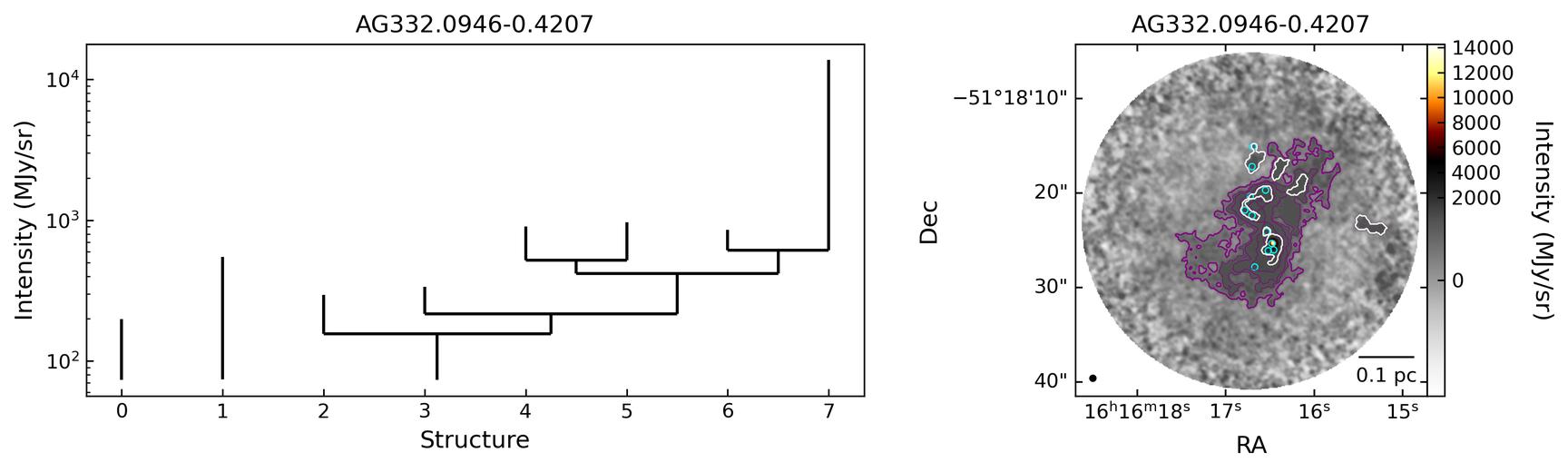 804173_AG332.0946-0.4207